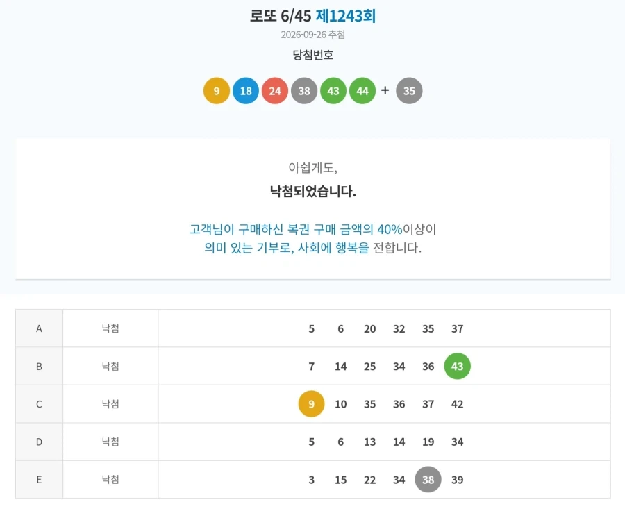 복권 2만 5천원 지르고 인생여전 시작됐다~_1.webp