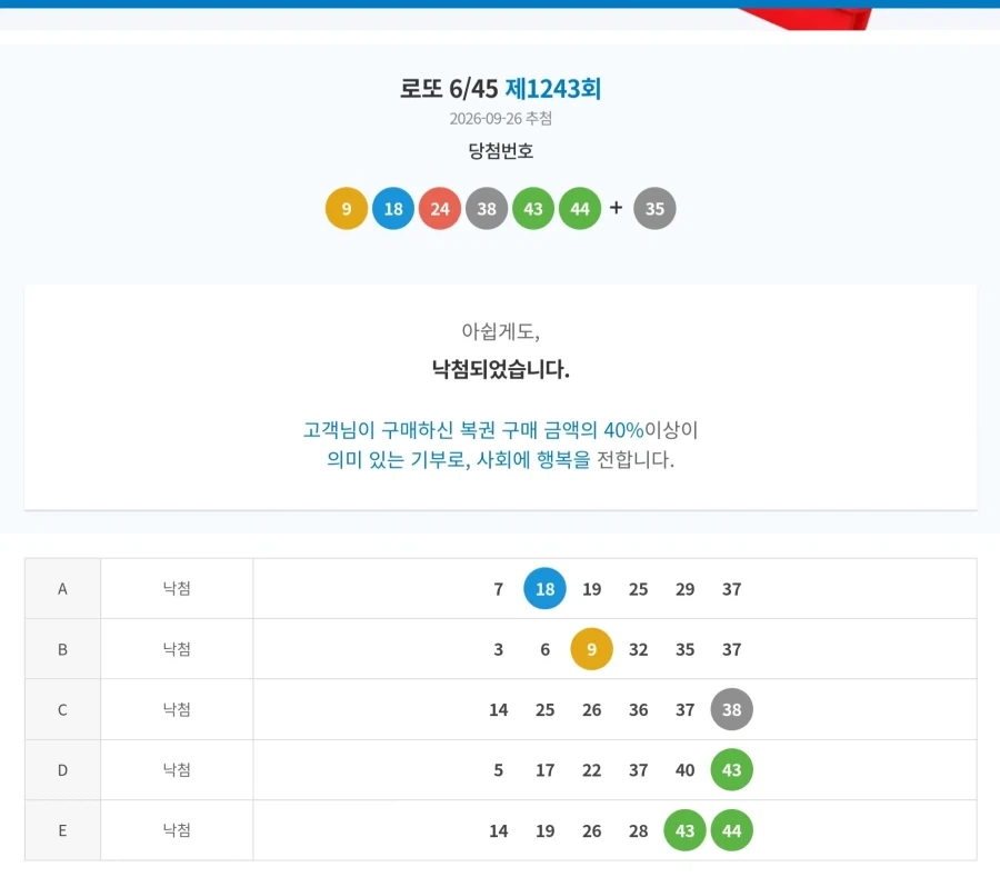 복권 2만 5천원 지르고 인생여전 시작됐다~_2.webp
