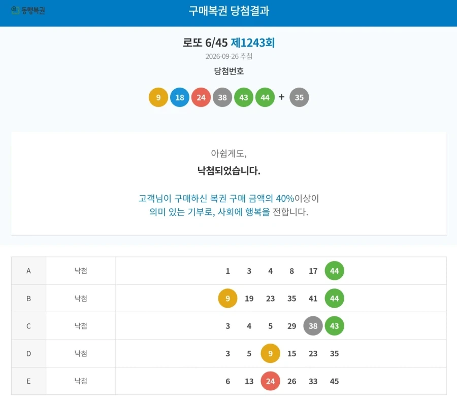 복권 2만 5천원 지르고 인생여전 시작됐다~_3.webp