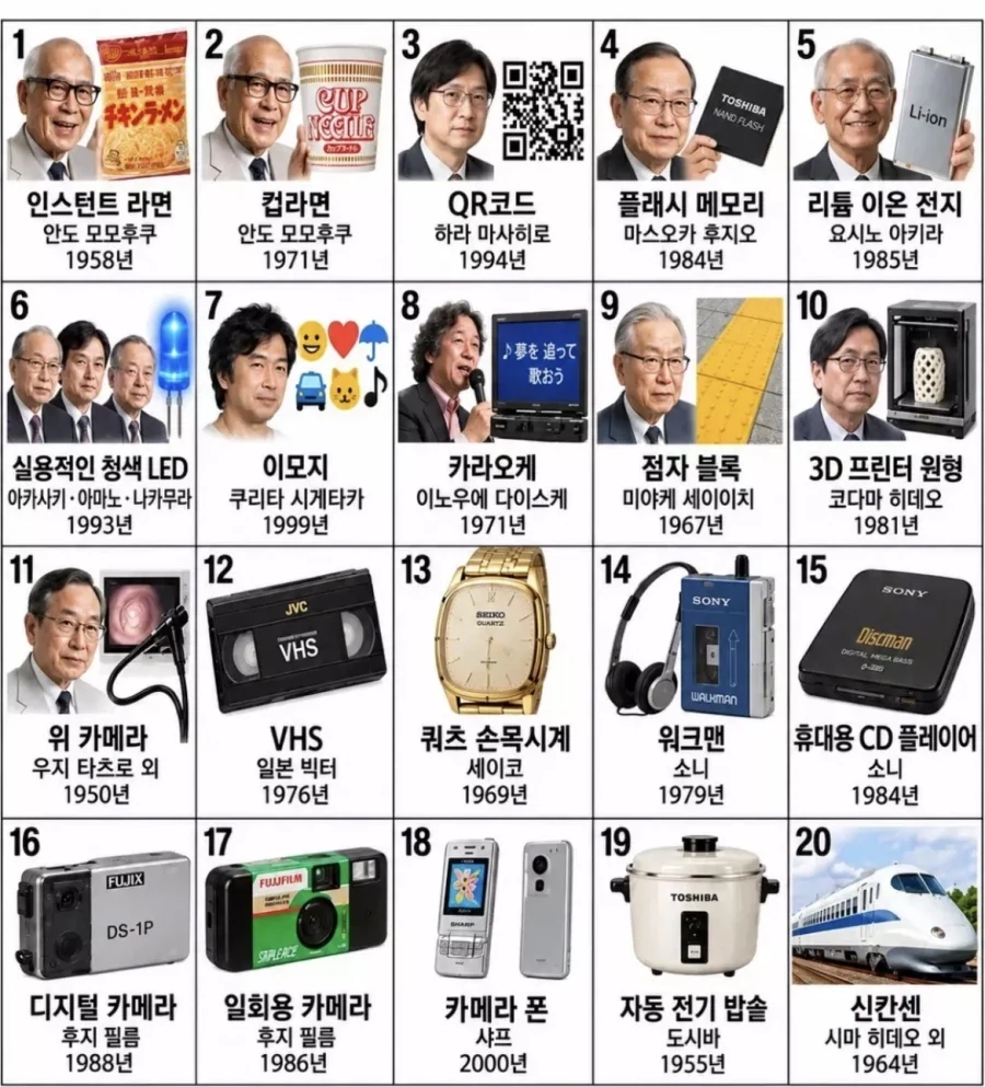 ‘사실 일본에서 온거거든요’ 일본에서 만든 발명품 20개_1.webp
