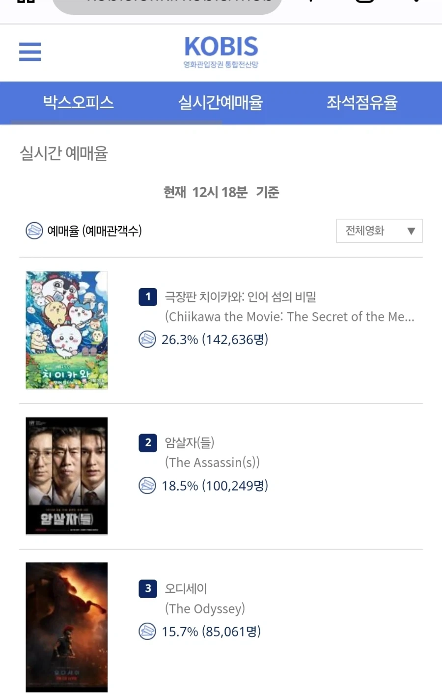 극장판 치이카와) 예매율 1위_1.webp
