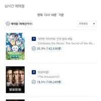 극장판 치이카와) 예매율 1위