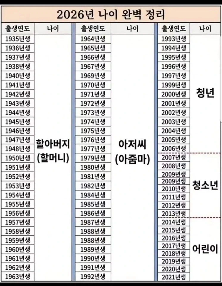2026년 나이 완벽 정리.jpg_1.webp