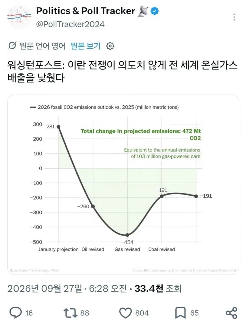 이란 전쟁의 긍정적 영향(?)_1.webp
