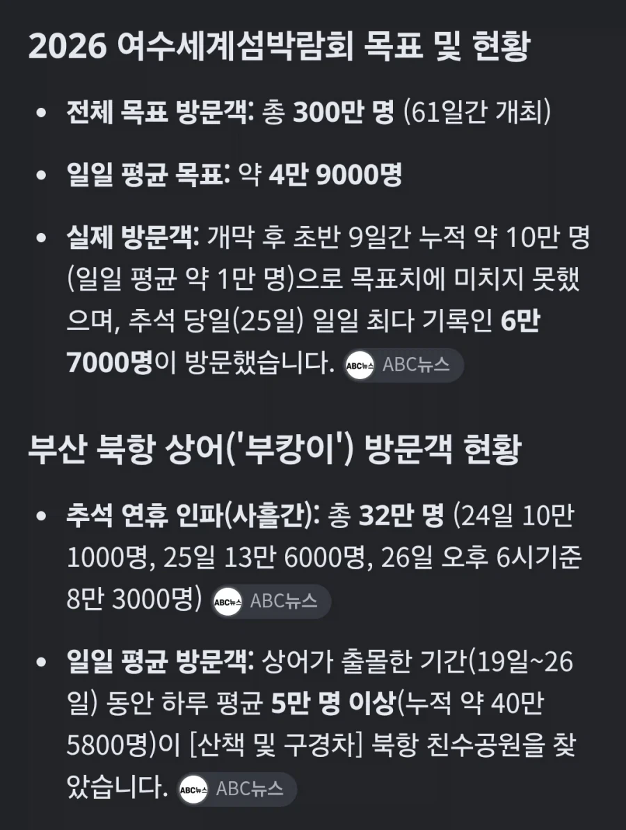 여수 박람회 목표치 VS 상어박람회 방문객_1.webp