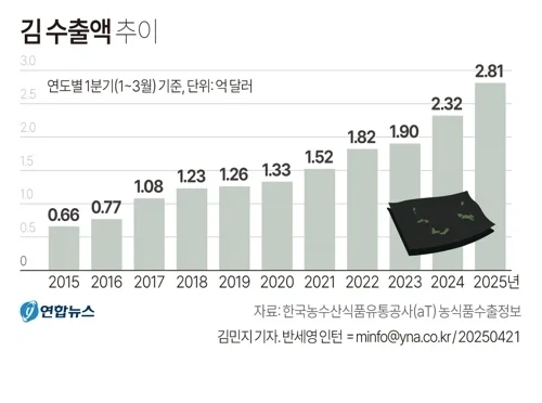 예전 서양인들은 먹지 않았던 김_9.webp
