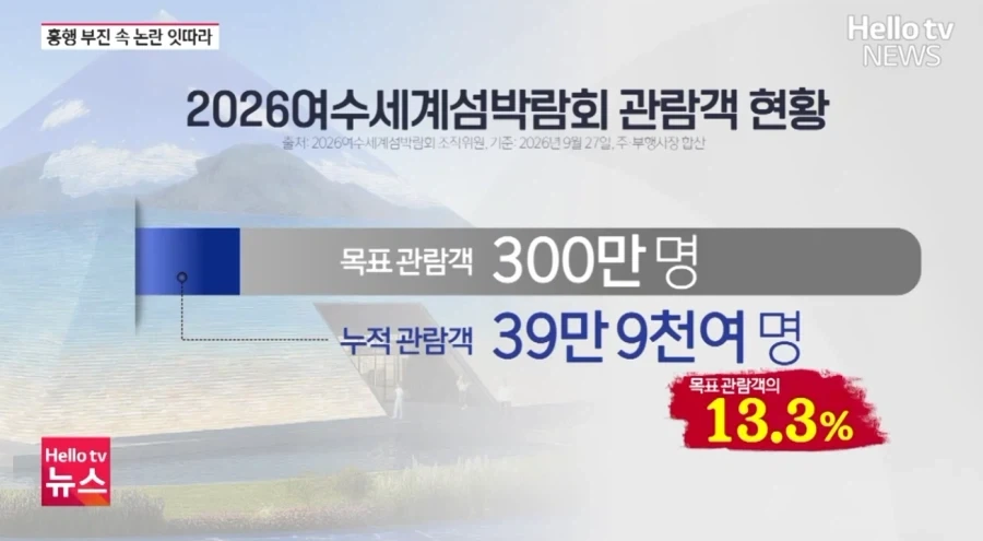 인기가 많아진 여수섬박람회.jpg_3.webp