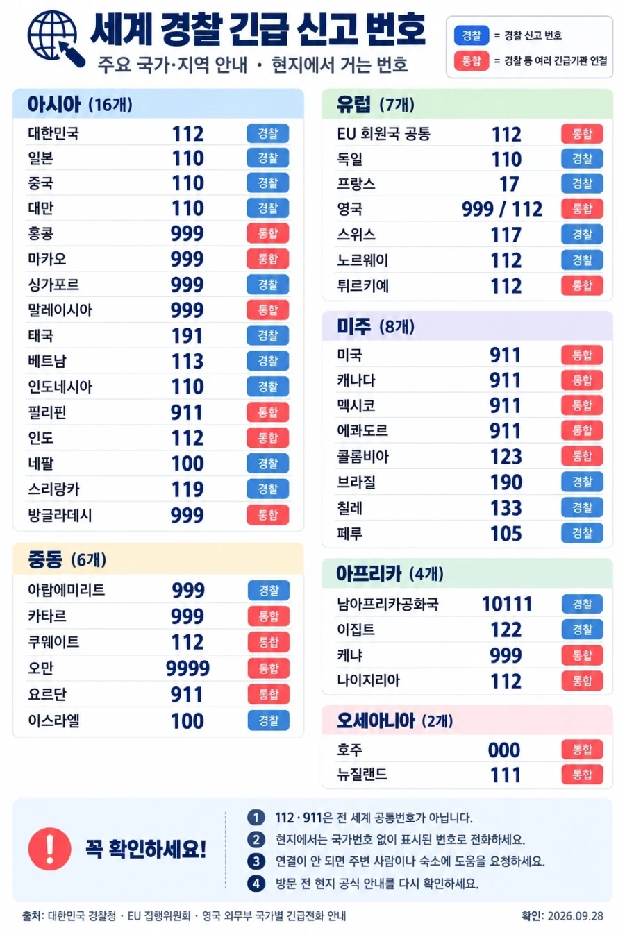 전세계 경찰 긴급 번호는?_1.webp