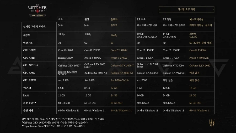 위처3 리마스터 PC사양_1.webp