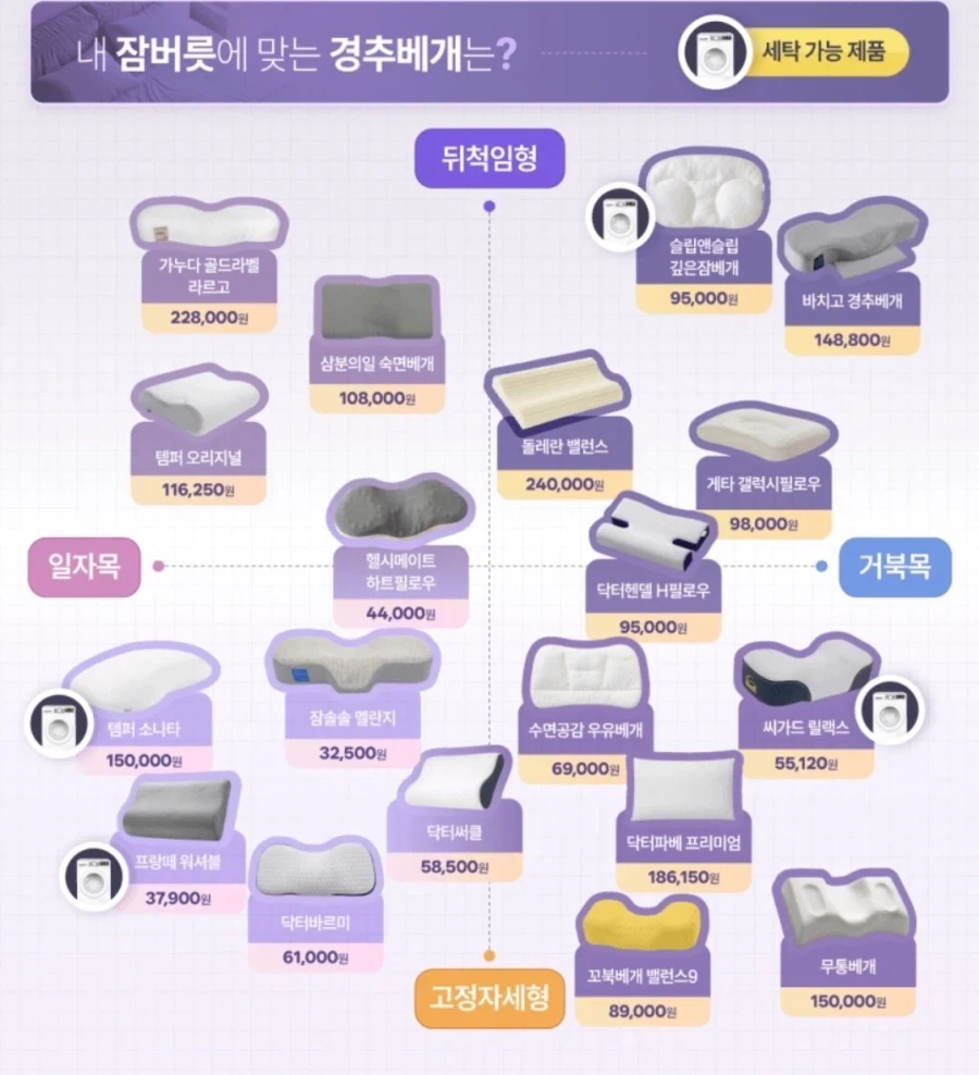 돈 낭비를 막는 경추베개 입문 가이드.jpg_1.webp