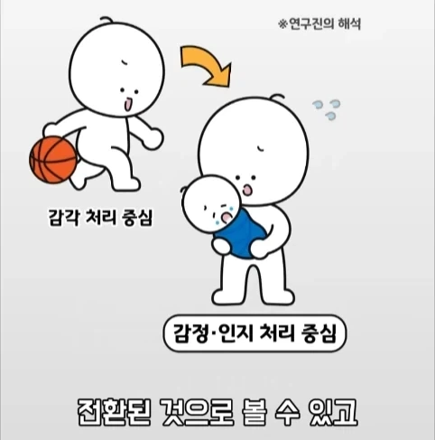 아빠가 되면 남자의 몸에도 변화가 생긴다는 연구.jpg_34.webp