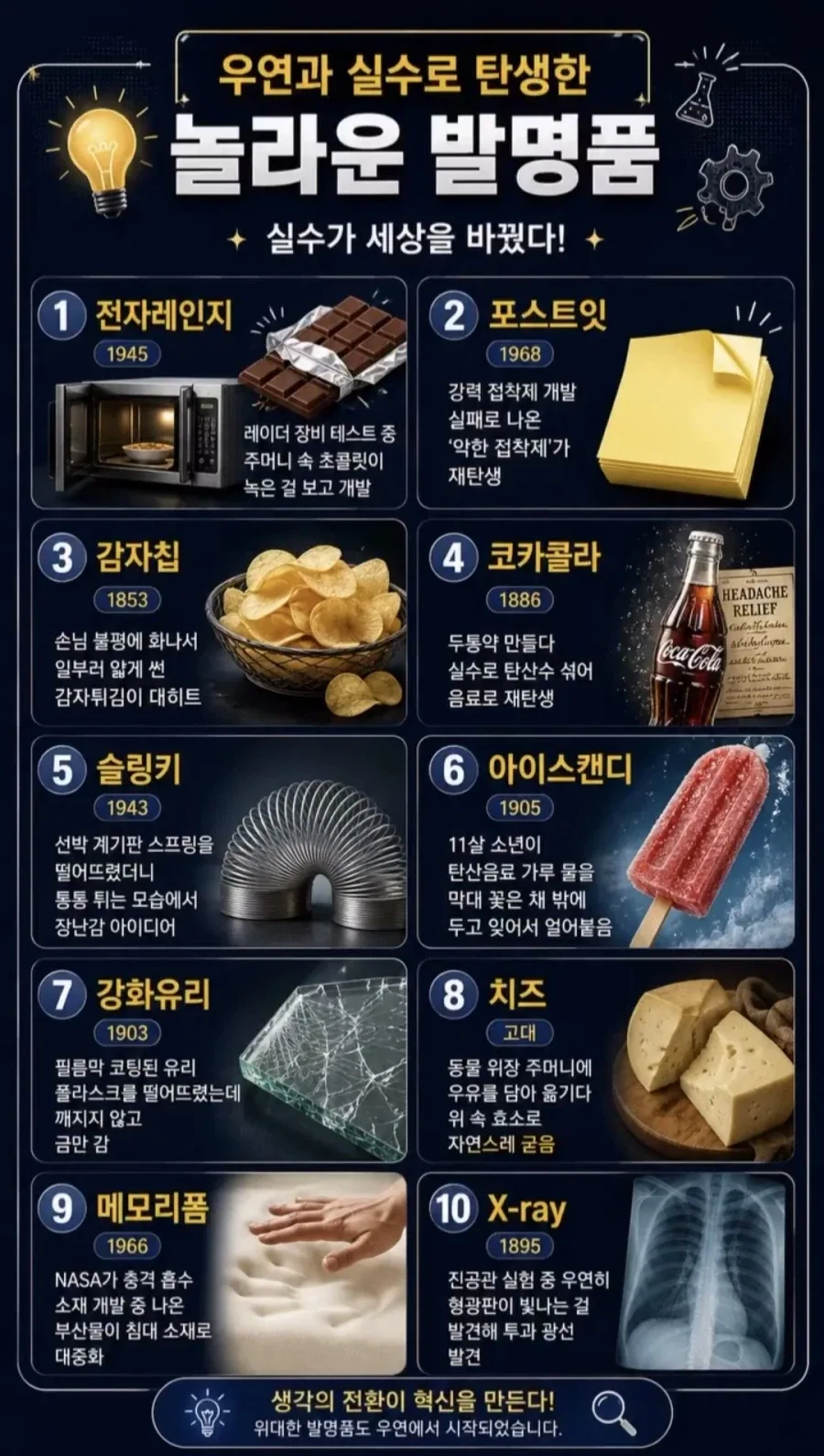 우연과 실수로 탄생한 발명품_1.webp