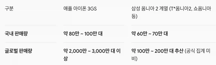 대한민국 역대 최고의 언론플레이 사건,