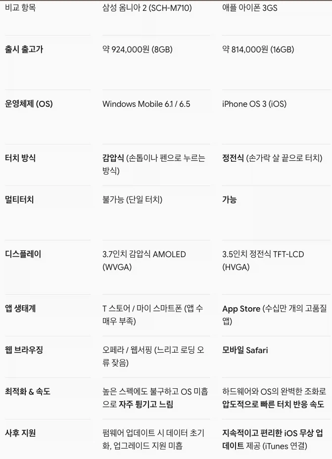 대한민국 역대 최고의 언론플레이 사건,