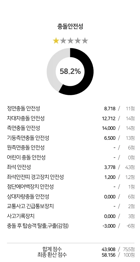 현대차의 타협 없는 안전 철학_3.webp