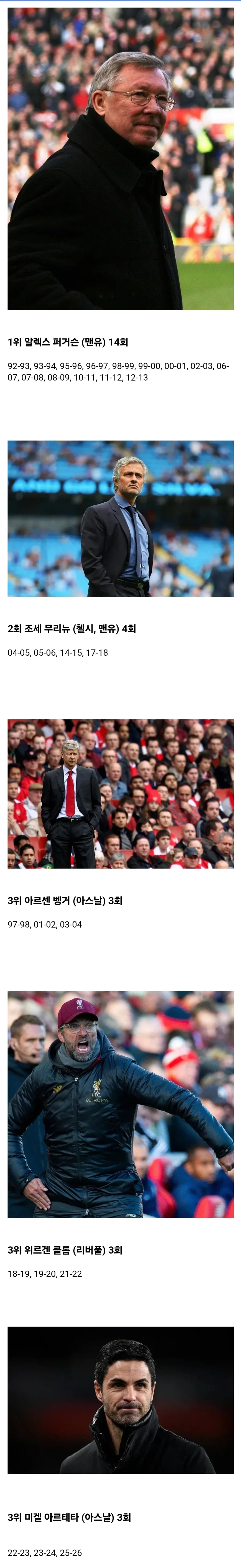 해축) 맨시티의 우승을 지웠을 경우 EPL 역대 감독들 우승횟수 순위_1.webp