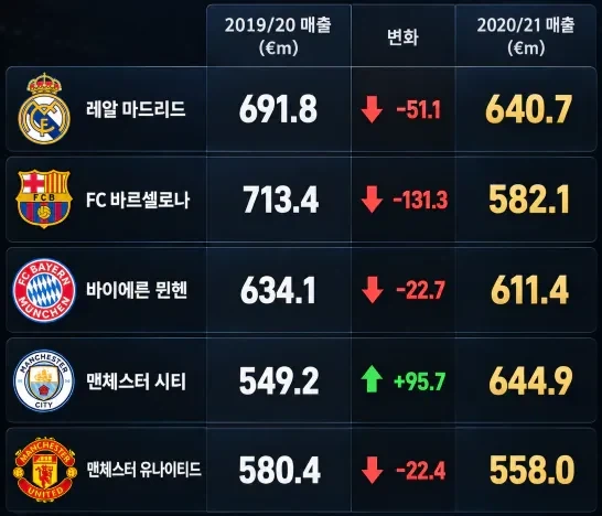 솔직히 맨시티 장부조작 제일 궁금한 시점_1.webp