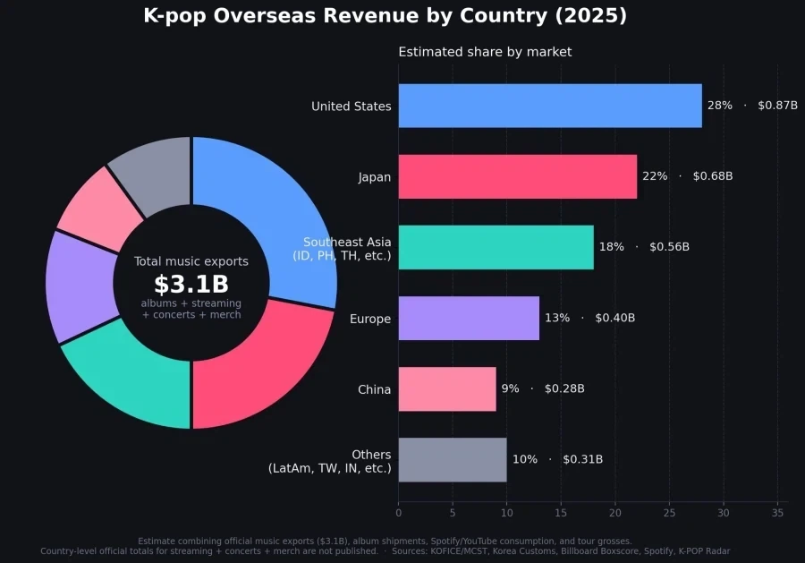 메이저 KPOP가수들이 중국에 크게 신경 안쓰는 이유_1.webp