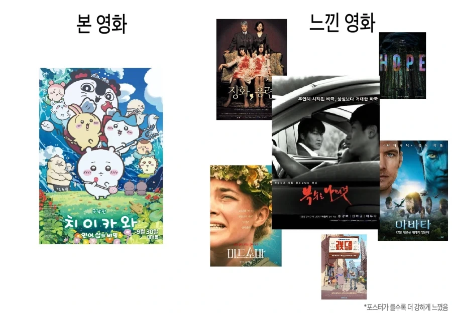 치이카와 본 영화 느낀 영화._1.webp
