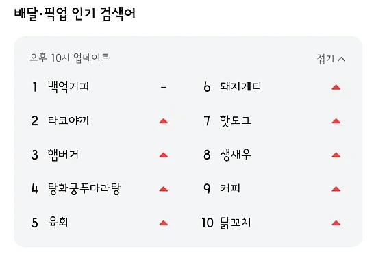 백억커피 지금 배민 검색어 1등이네 ㅋㅋㅋㅋ_1.webp