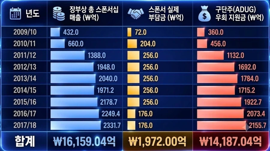 폐급 ㅂㅅ 개 쓰레기팀 맨시티 수준 ㅋㅋㅋ_2.webp