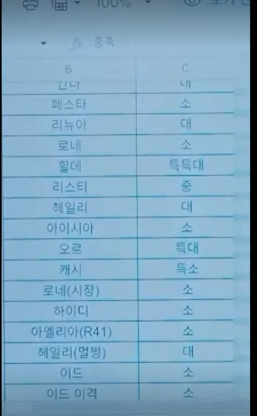 트릭컬)공식 내부 문서 수준_1.webp