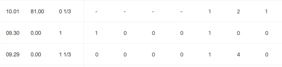 야구에서 3연투를 금기시하는 이유.jpg_2.webp