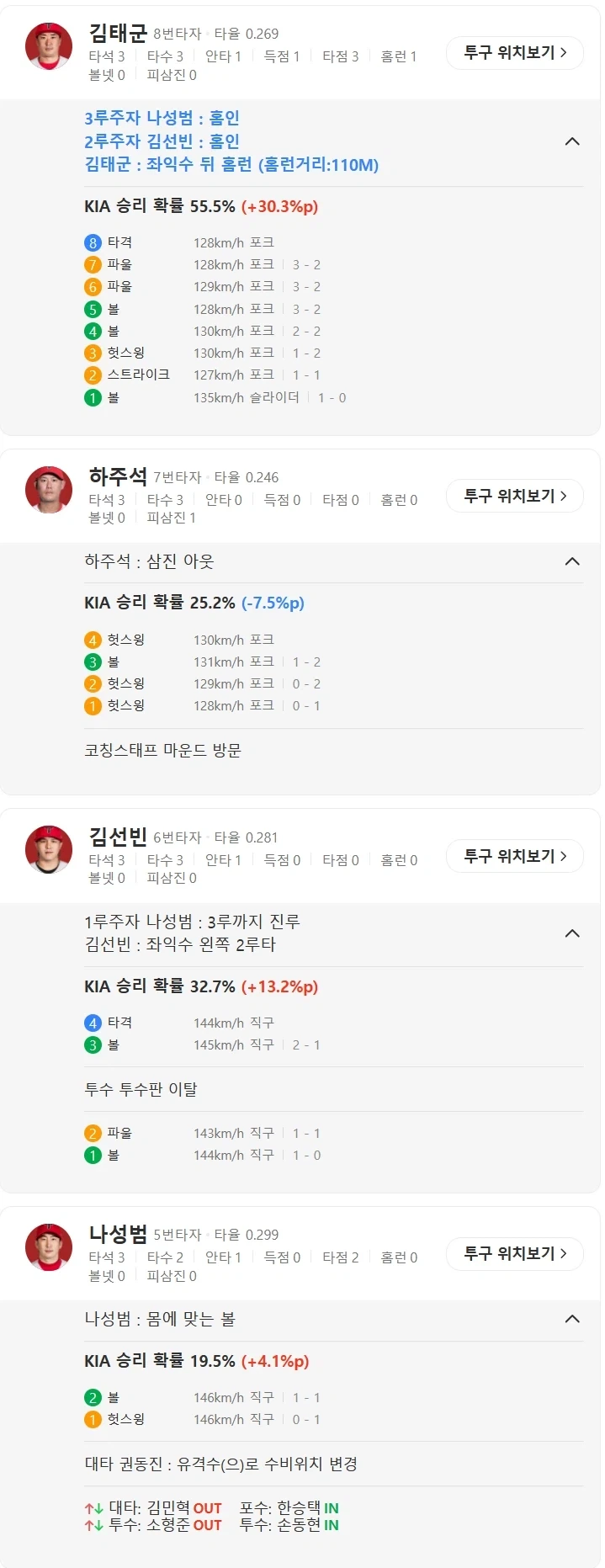 야구에서 3연투를 금기시하는 이유.jpg_3.webp