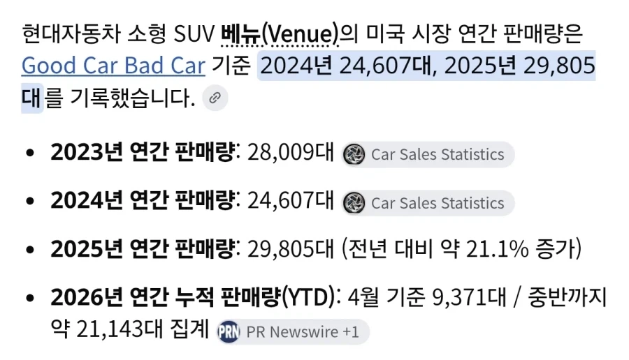 인기 없는 현대차 베뉴가 단종 안되고있는 이유_1.webp