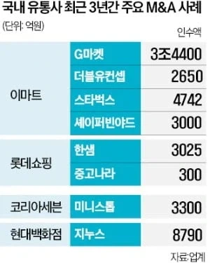 이마트, 쿠팡에 맞서서 2시간 배송 시작_2.webp