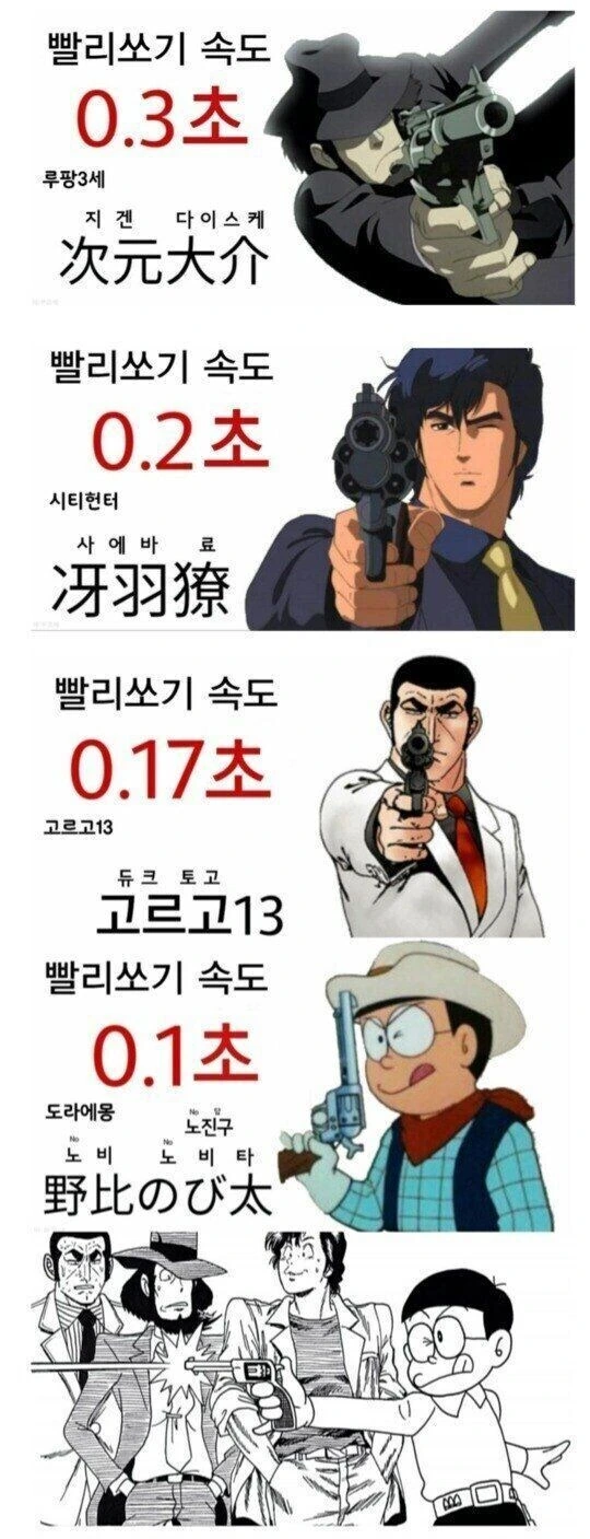 일본 유명 만화 캐릭터 빨리쏘기 속도_1.jpg