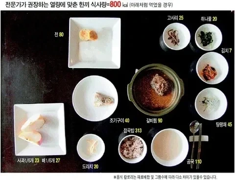 의사들의 권장 명절 식단.jpg_1.webp