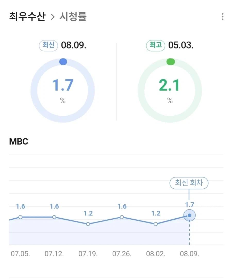 1박2일 런닝맨 시간대에 끼어든 신생예능 최후.jpg_2.webp