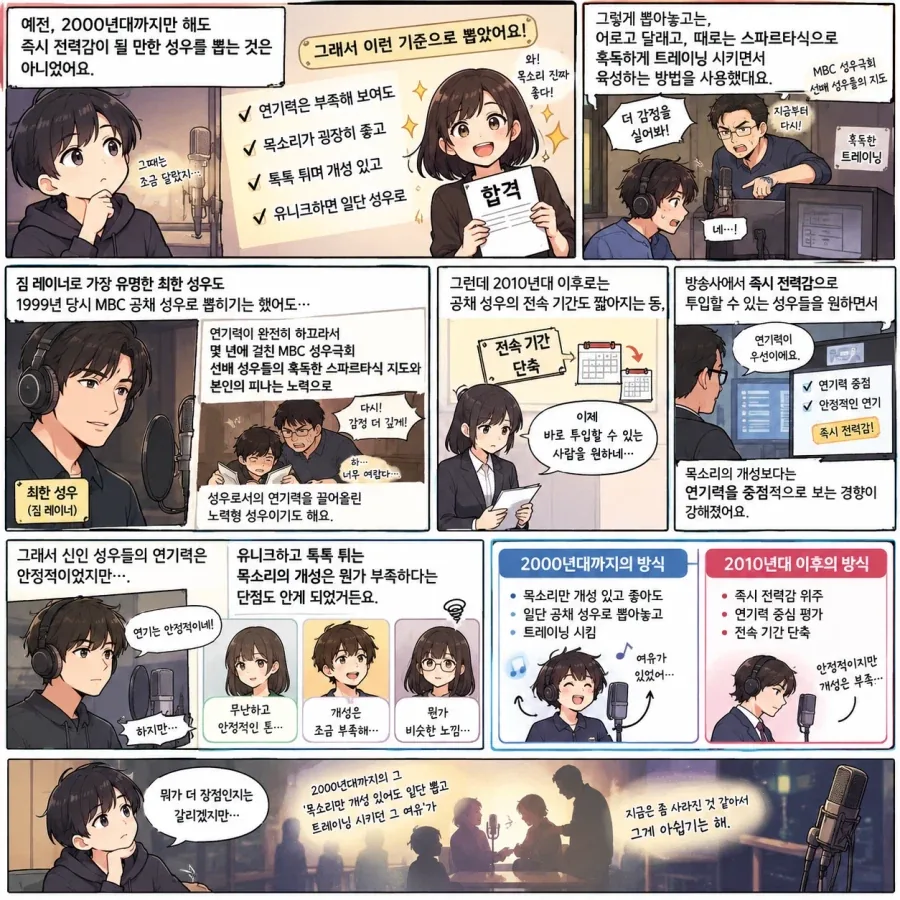 한국의 각 방송사에서 2000년대까지 공채 성우를 뽑았던 방식_1.webp