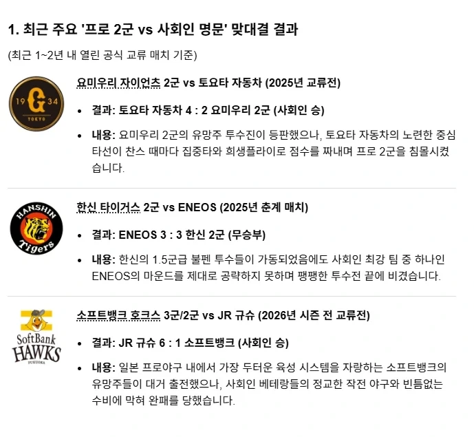 일본 사회인 야구 대표팀 vs 일본 야구 국대 결과_2.webp