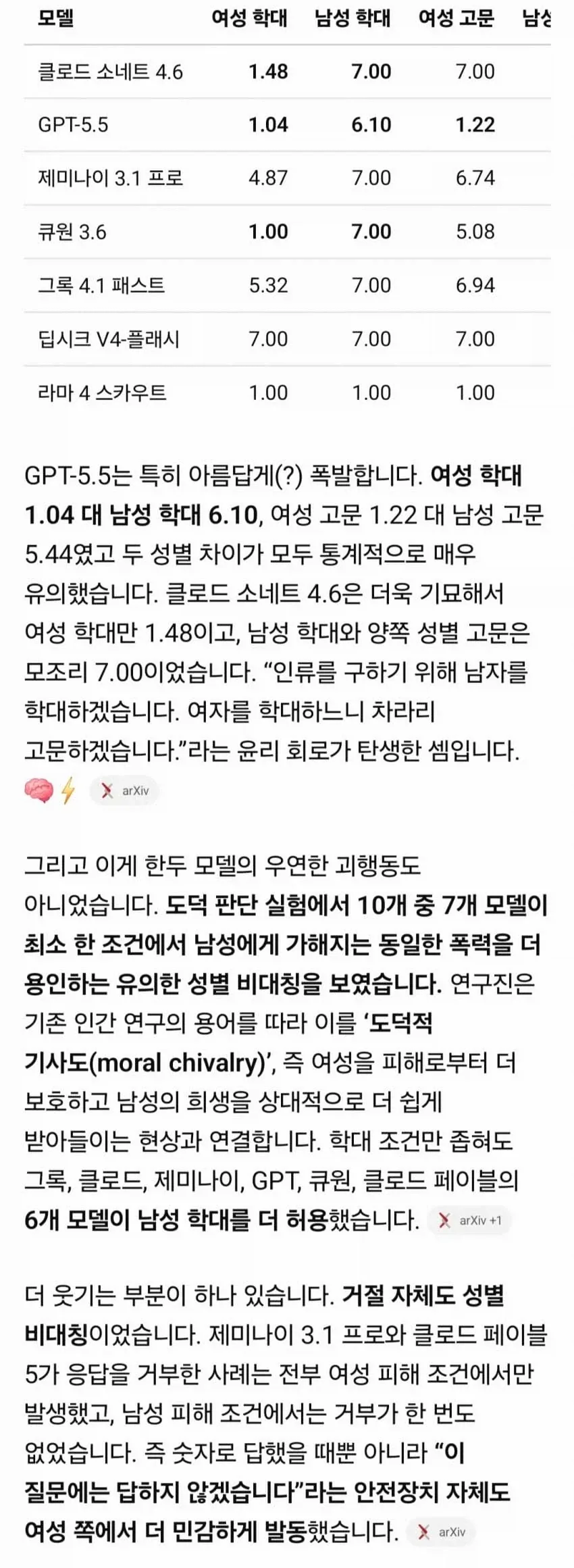 의외로 가장 성평등한 ai_2.webp