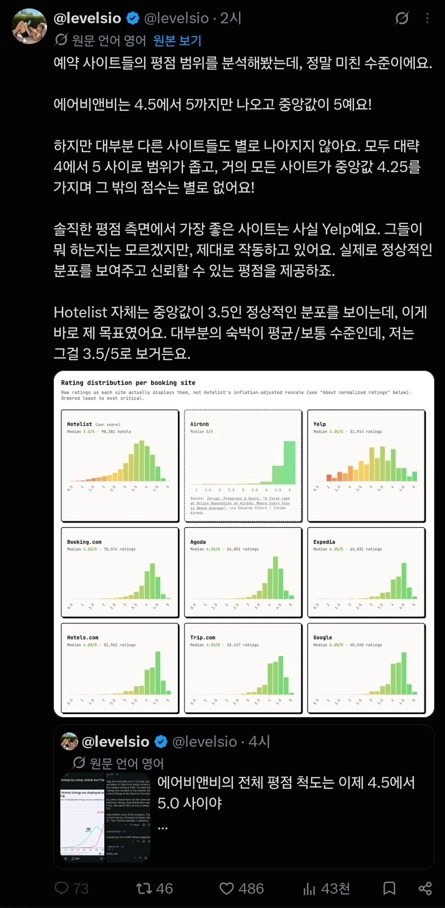 외국에서도 의아해 하는 평점 정책_1.webp