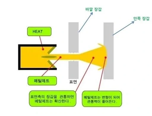 전차의 닭장 장갑, 닭장망은 의외로 어마어마하게 효과적이다._6.webp