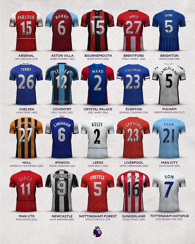 EPL 각 팀별 최다출전 선수_1.webp