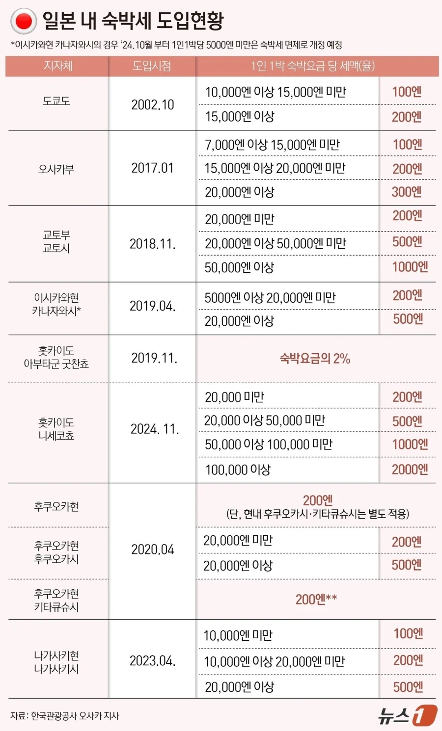 일본 여행 가보면 후진국보다 못한 것들_3.webp