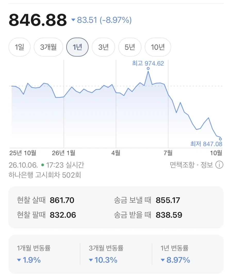 엔저 팩트는 일본 경제 정책의 성공임_1.webp