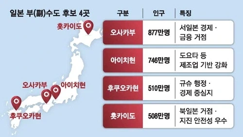 일본, 재해 대비