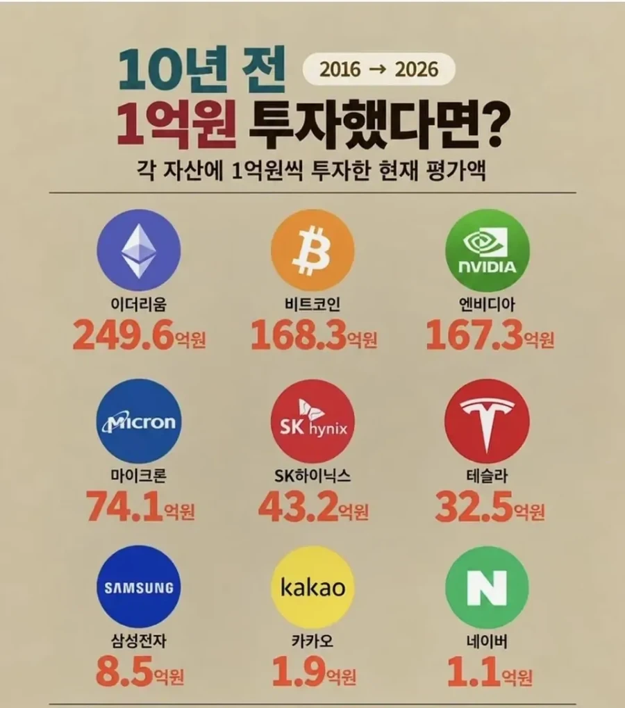 “10년전 1억을 투자했다면?”.jpg_1.webp