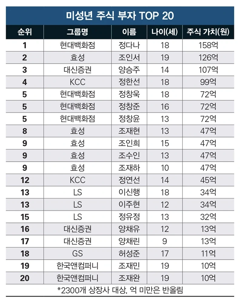 돈이 얼마 없는 10대 아이들_1.webp