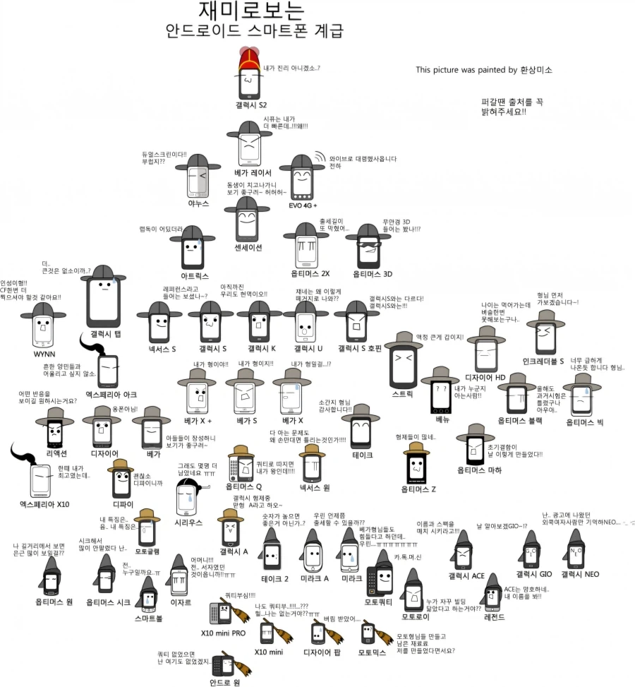 15년전 스마트폰 계급도.jpg_1.webp