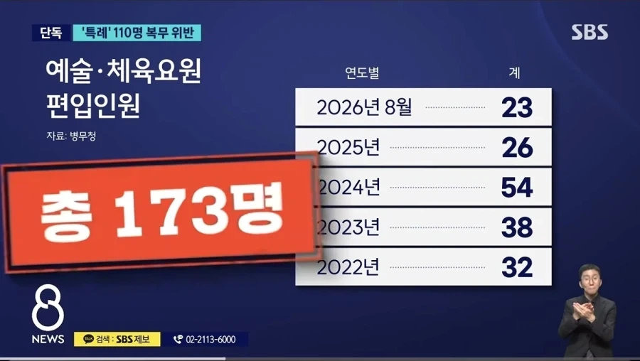 병역 특례가 욕처먹야 하는 이유_3.webp