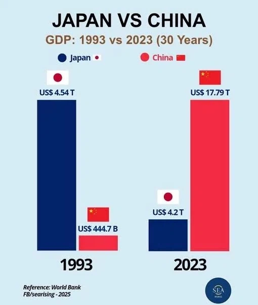 버블기 일본 vs 2023 최전성기 중국_1.webp