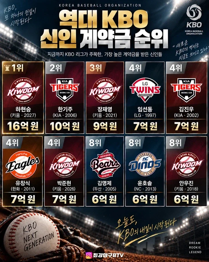 KBO] 하현승 계약금 떳나보네..._1.webp