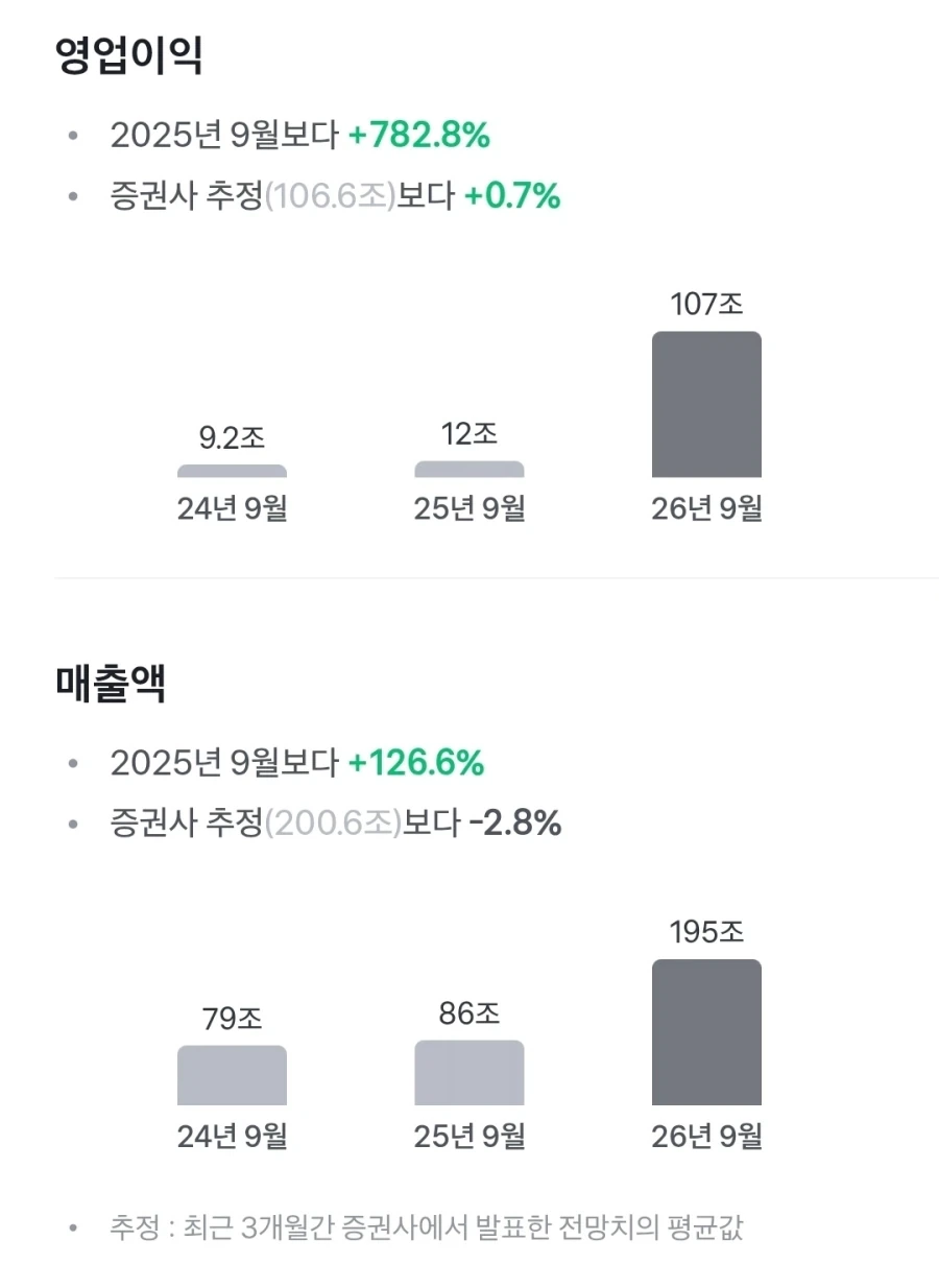 주식)107조를 번 삼성전자_1.webp