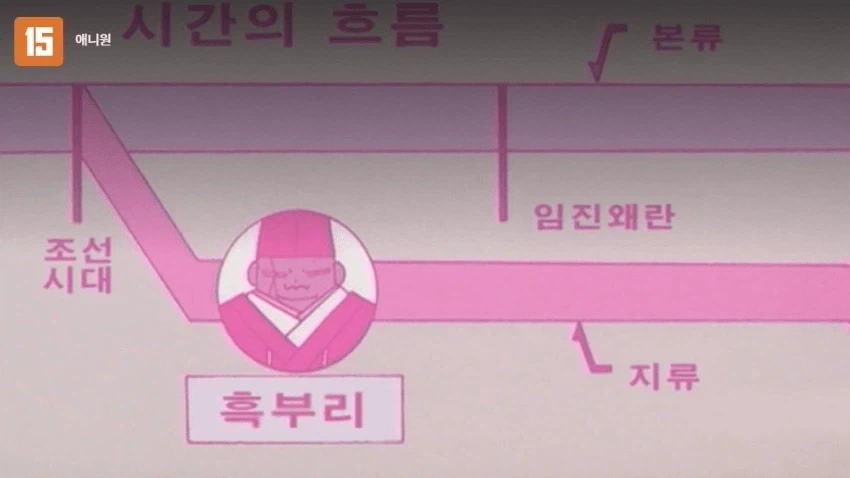 어벤져스 둠스데이 예고편 요약_1.webp
